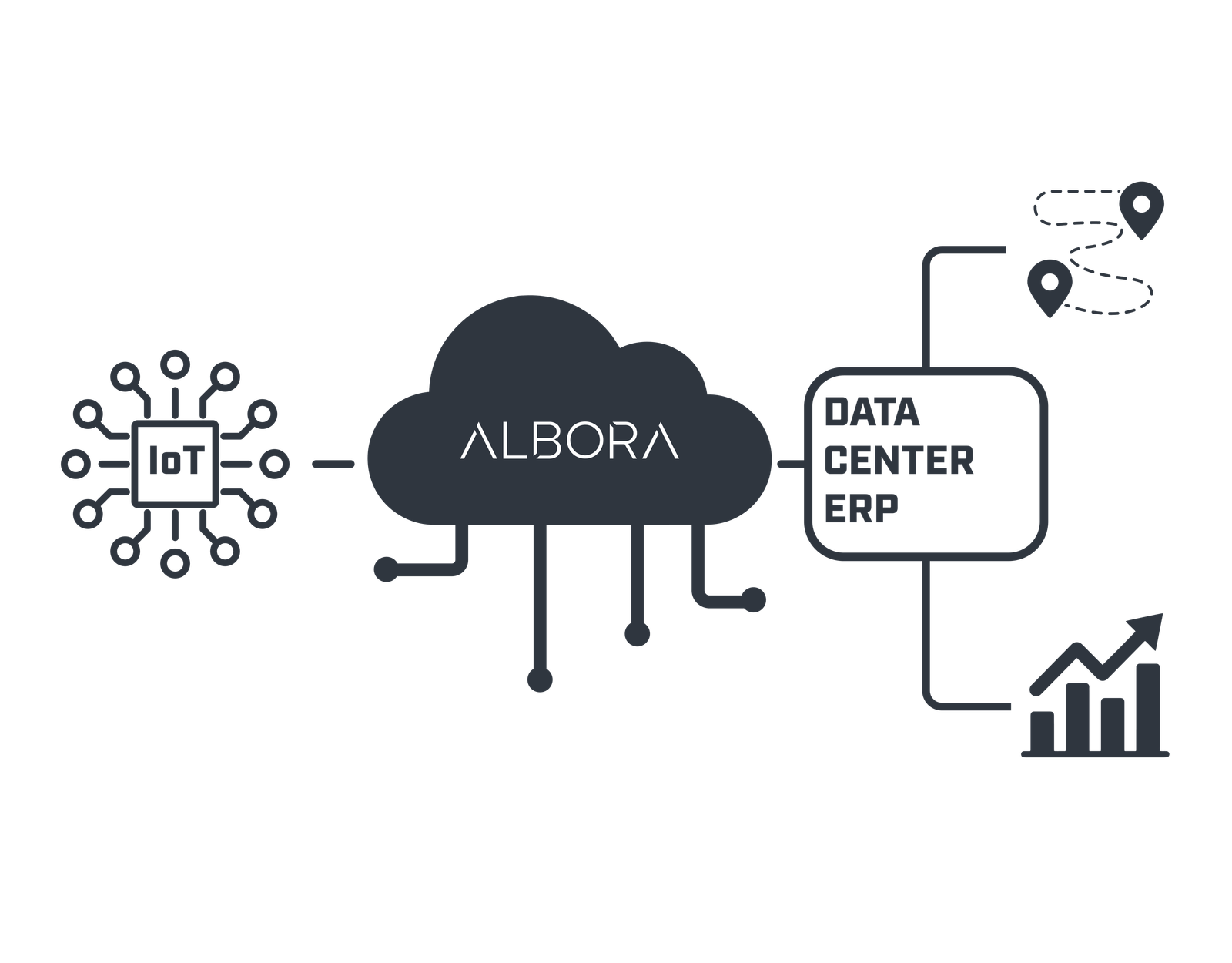 diagramm Solutions for iot | Albora